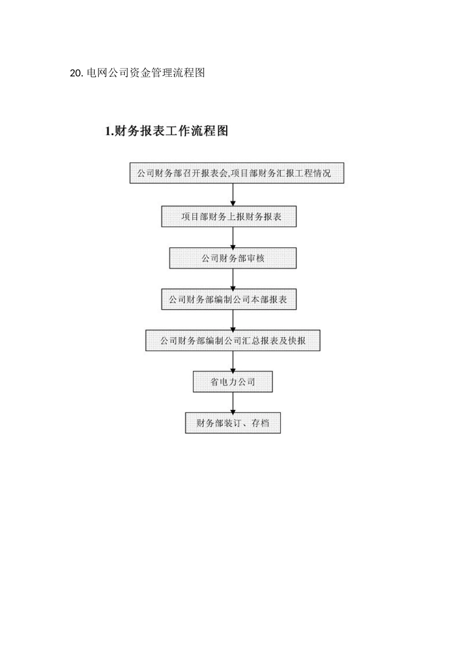 制度6.财务部最全工作流程图_第2页