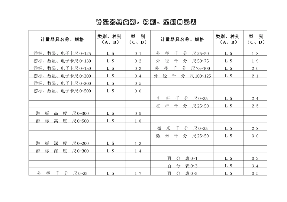 制度－计量器具类别、种别、型别实例_第1页