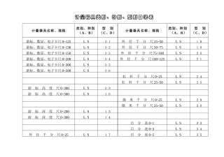 制度－计量器具类别、种别、型别实例