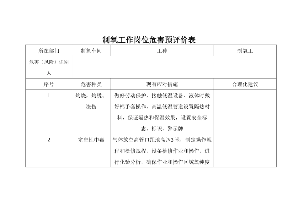 制氧岗位危害预评价表_第1页
