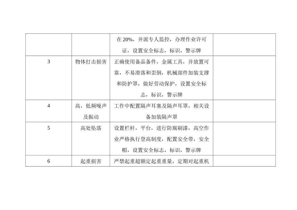 制氧岗位危害预评价表_第2页