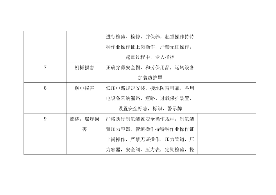 制氧岗位危害预评价表_第3页