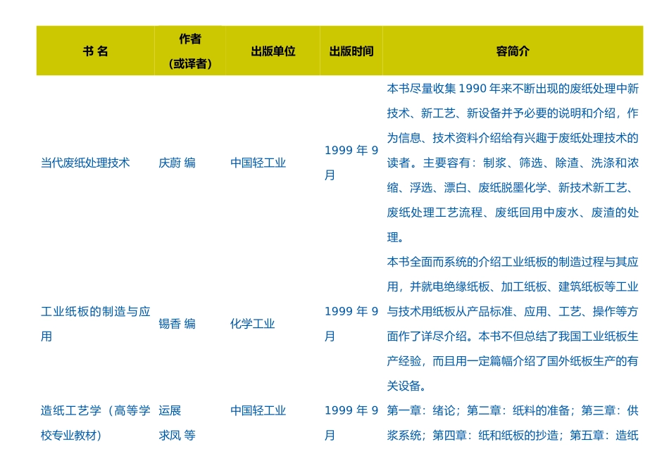 制浆造纸业必看书_第1页