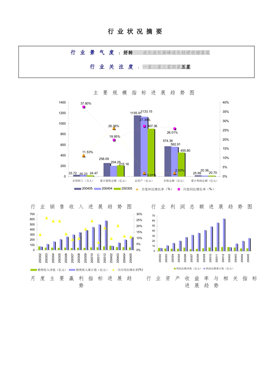 制药标准化行业数据报告_第3页
