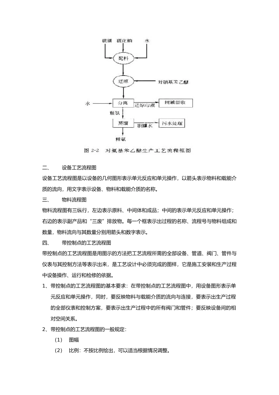 制药工程工艺的设计第二章_第2页