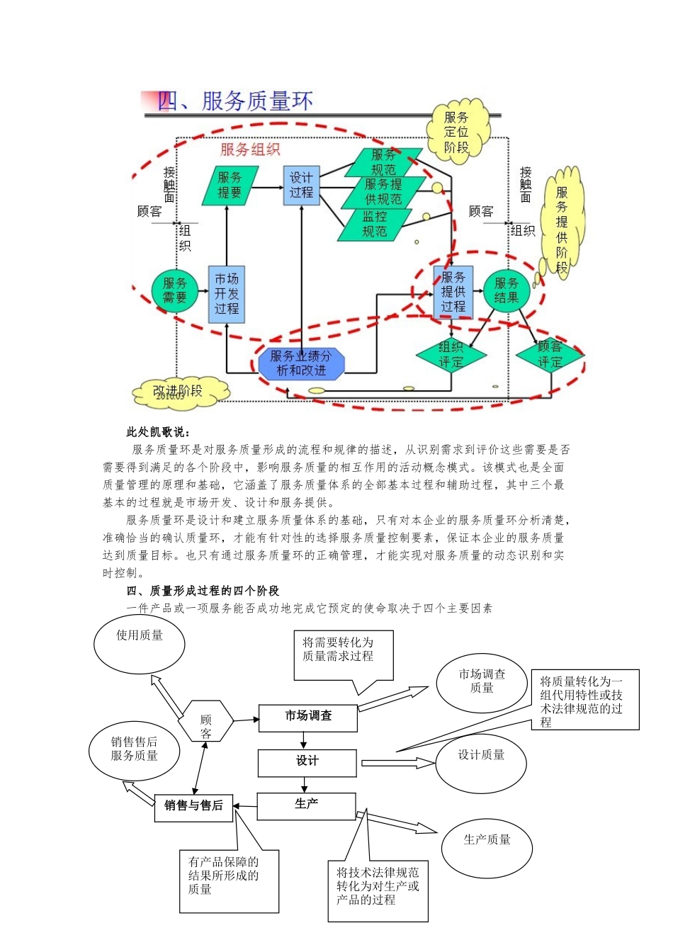 制造业和服务业的质量管理_第3页