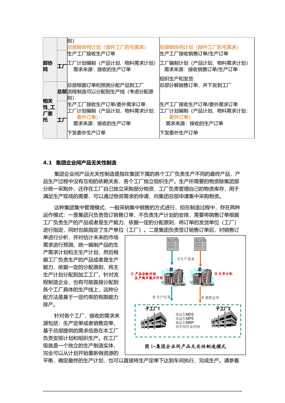 制造业企业的生产制造业务模型_第2页