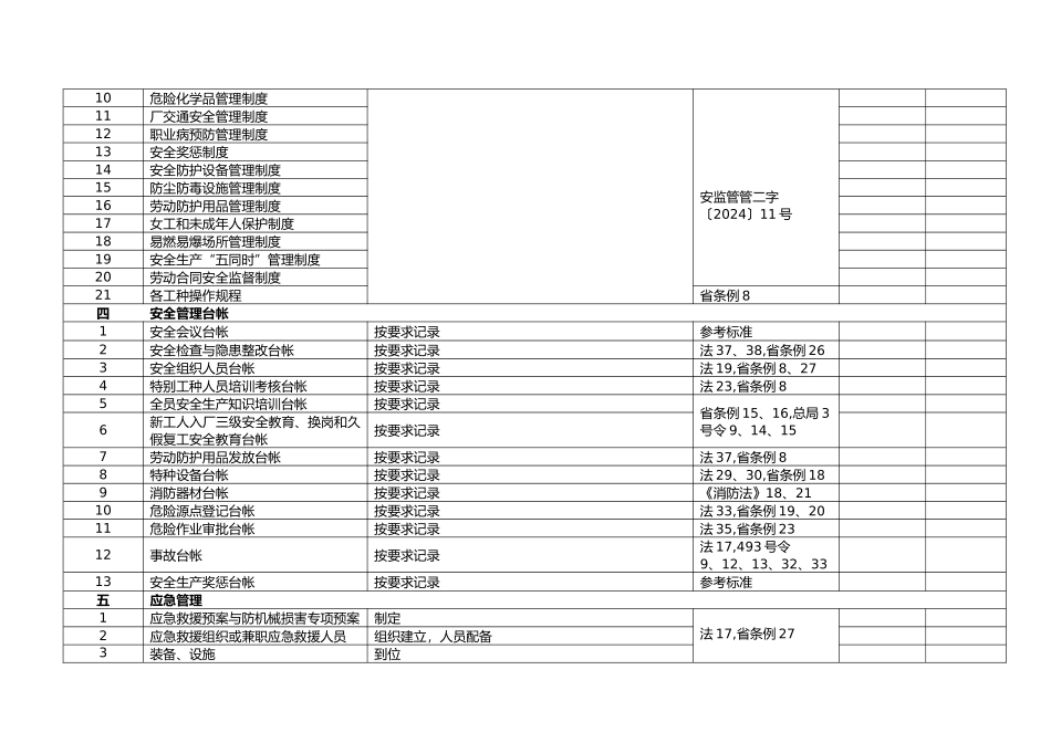 制造企业安全生产检查表_第2页