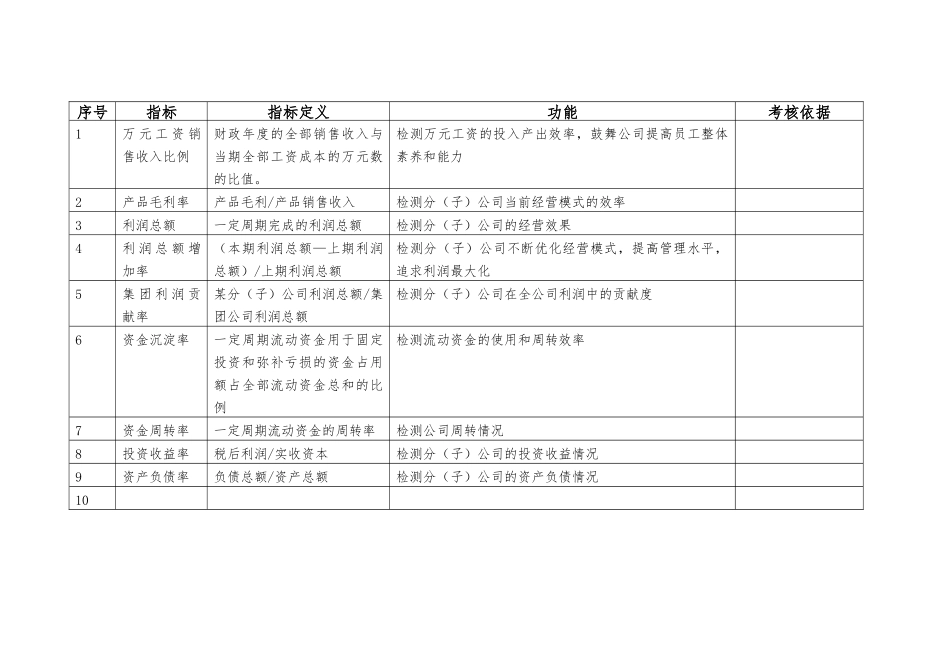 制造企业KPI指标库_第2页