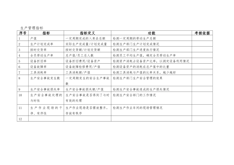 制造企业KPI指标库_第3页