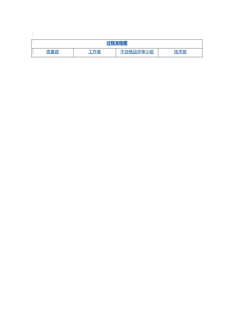 制造过程与成品检验制度_第3页