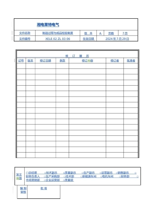 制造过程与成品检验制度