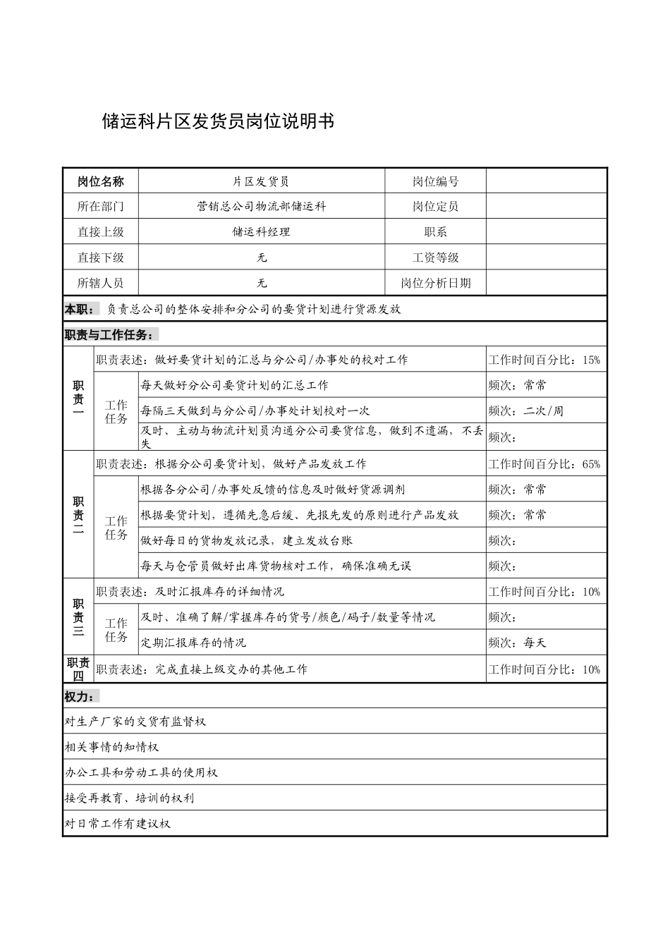 制鞋企业储运科片区发货员岗位说明书_第1页