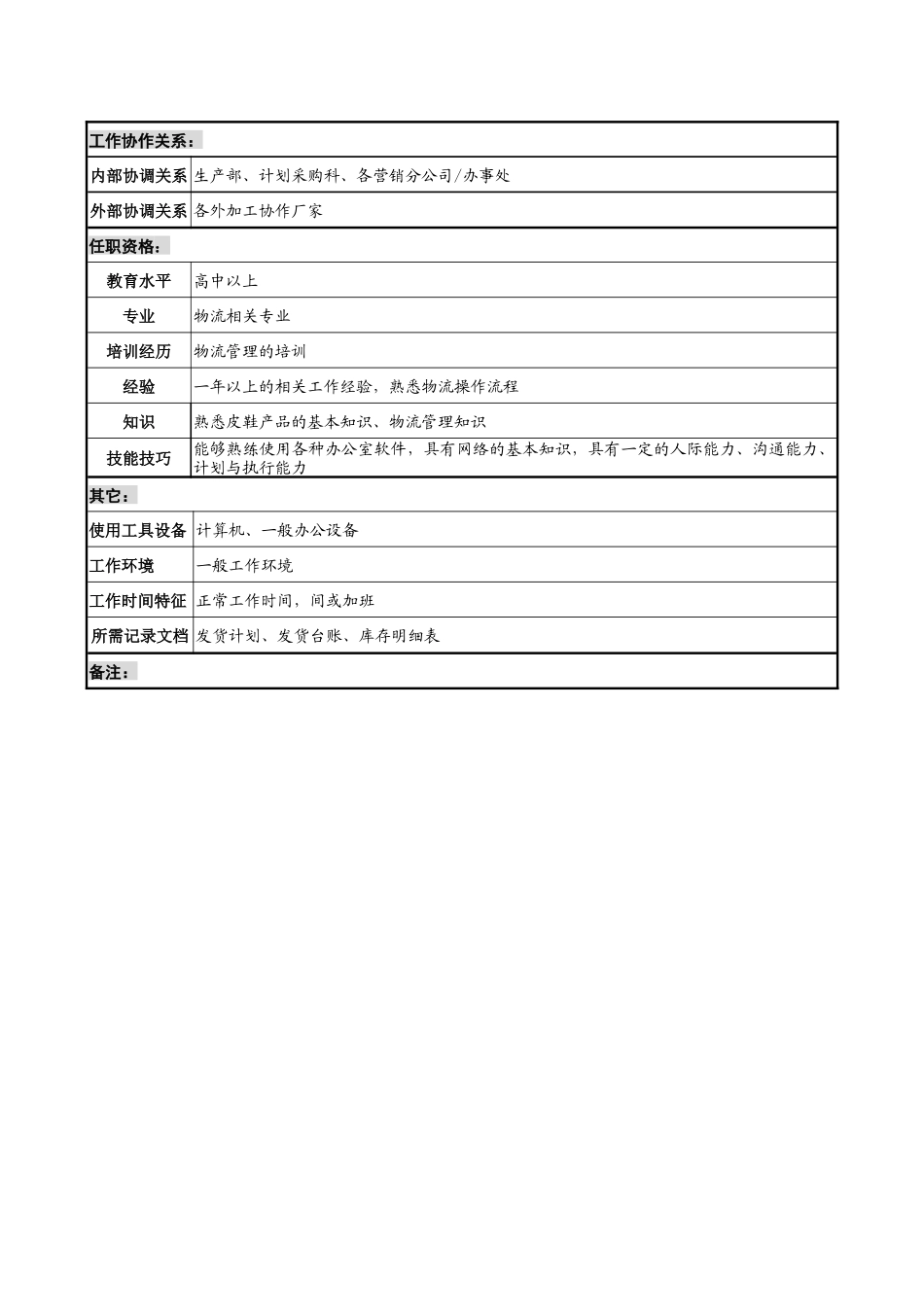 制鞋企业储运科片区发货员岗位说明书_第2页