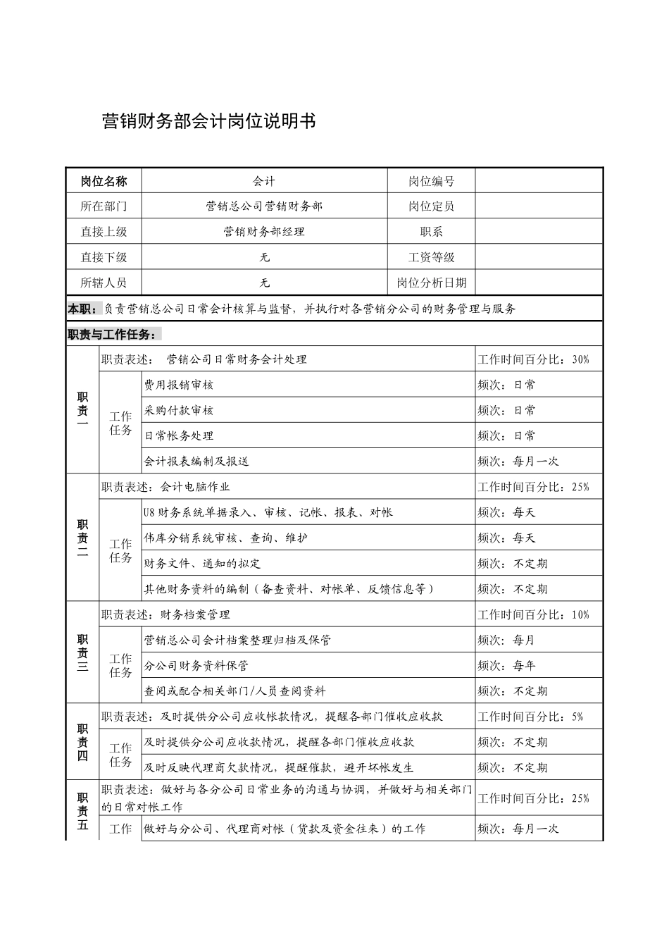 制鞋企业营销财务部会计岗位说明书_第1页