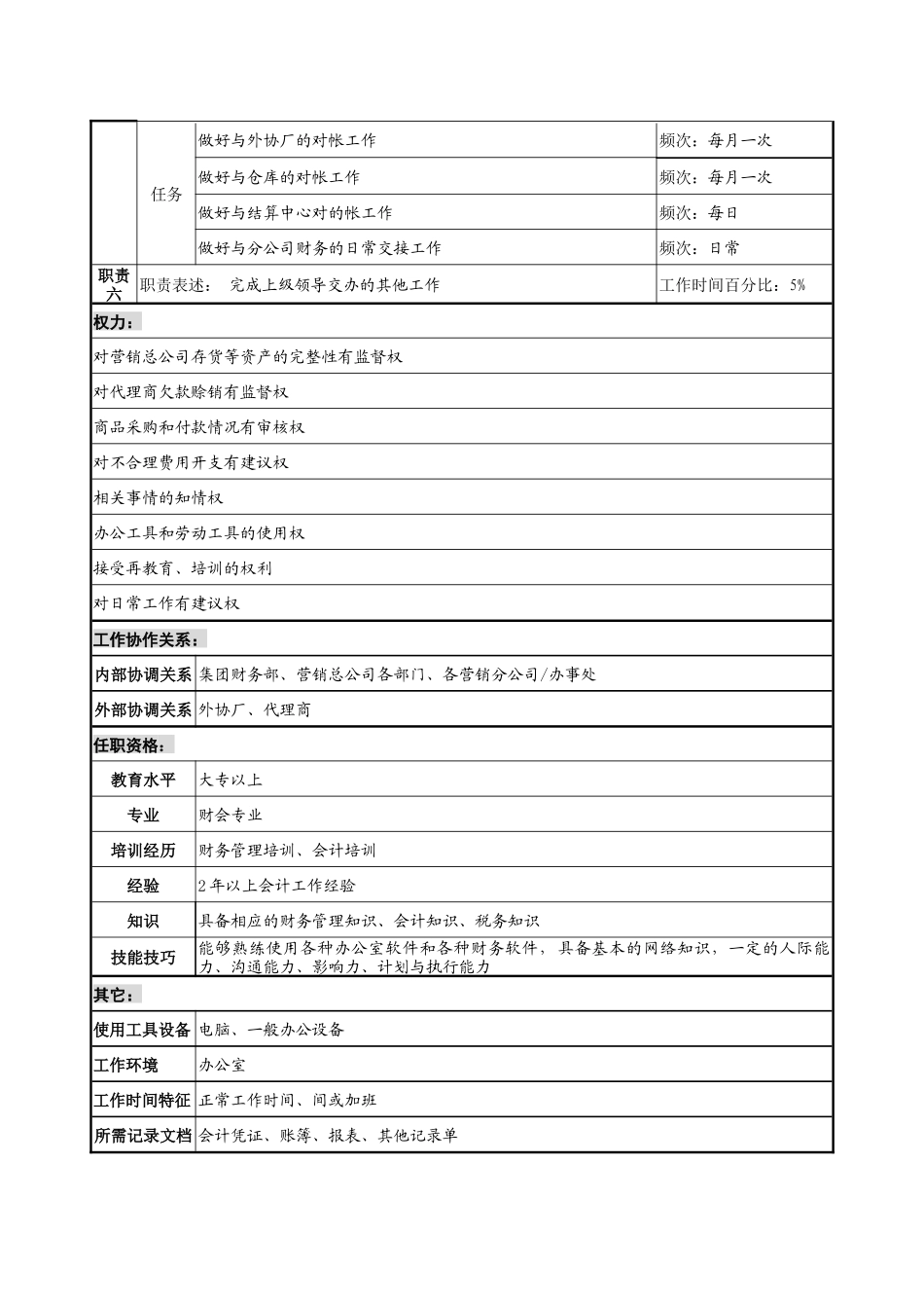 制鞋企业营销财务部会计岗位说明书_第2页