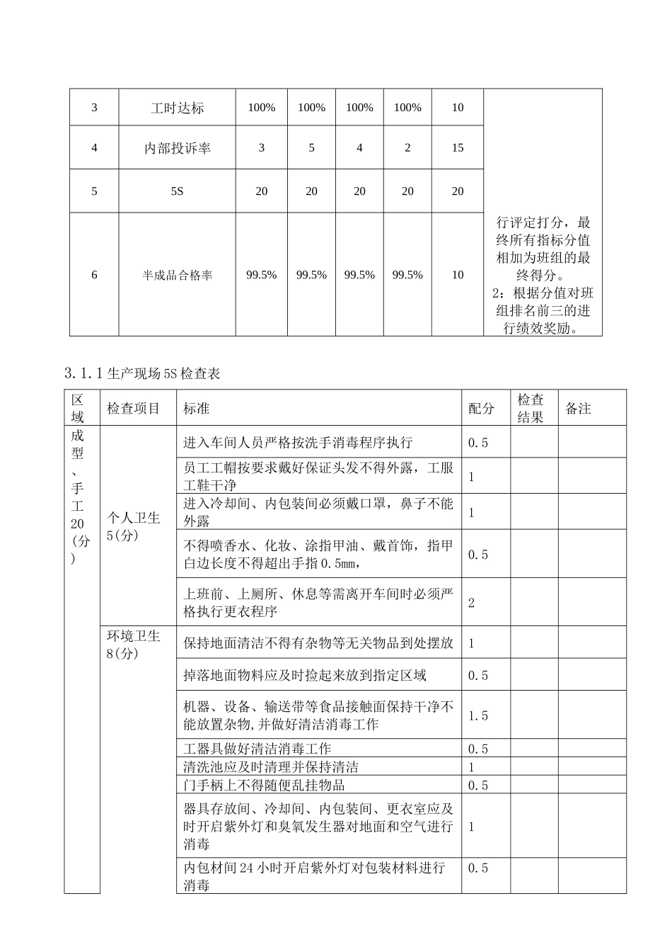 制造部班组激励方案解析_第2页