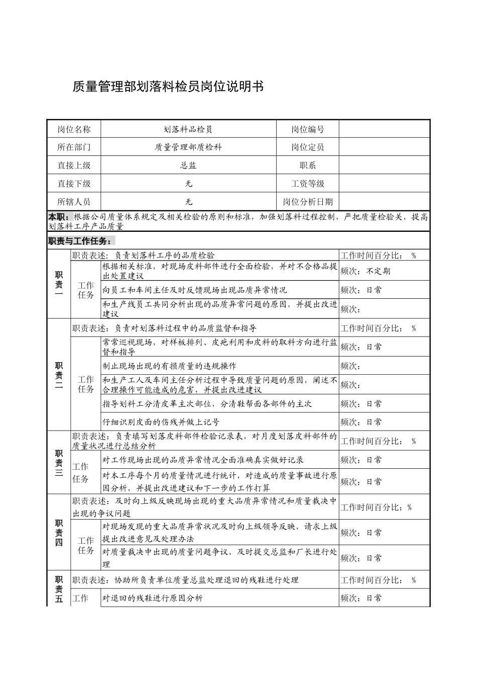制鞋企业质量管理部划落料检员岗位说明书_第1页