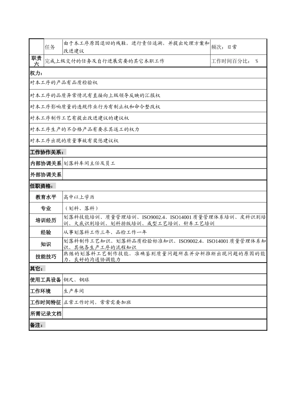 制鞋企业质量管理部划落料检员岗位说明书_第2页
