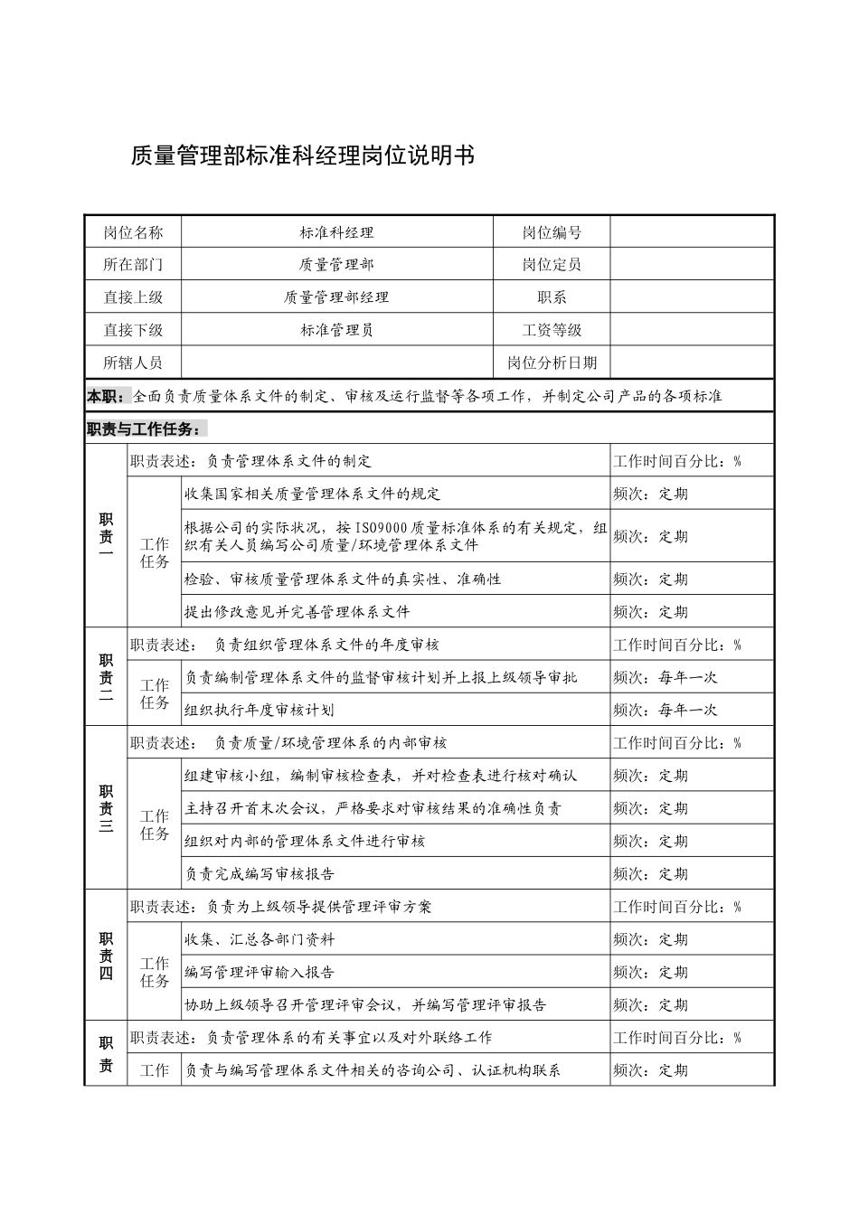 制鞋企业质量管理部标准科经理岗位说明书_第1页