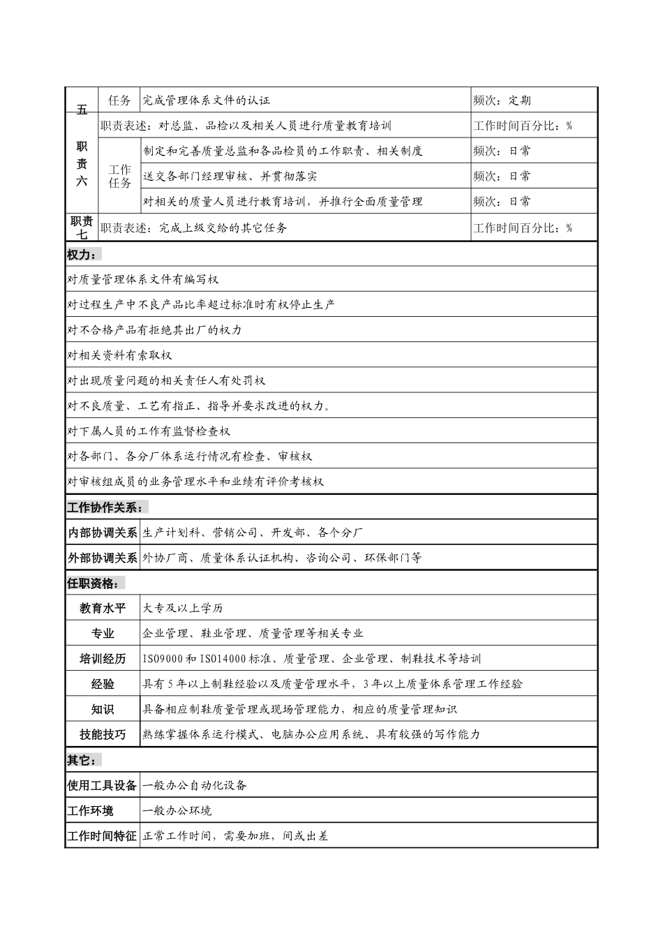 制鞋企业质量管理部标准科经理岗位说明书_第2页