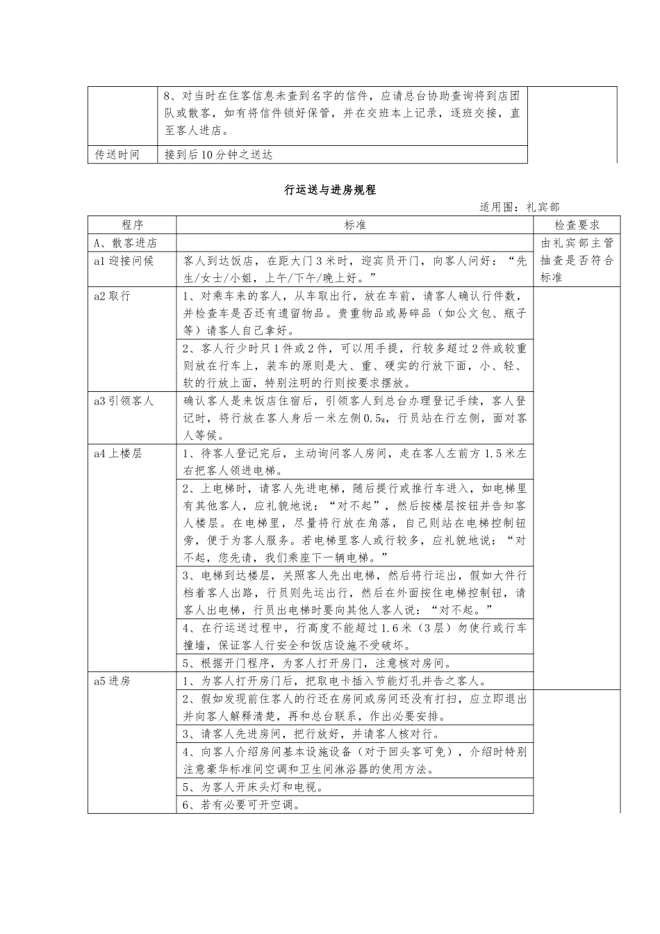 前厅礼宾部工作细节规范标准_第3页