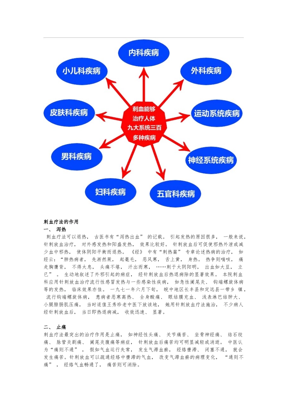 刺血疗法的功效原理与治疗案例_第2页