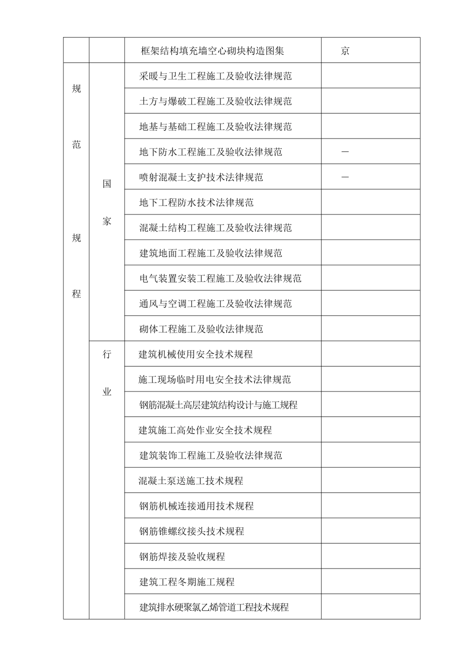 剪力墙结构高层住宅施工组织设计方案_第3页