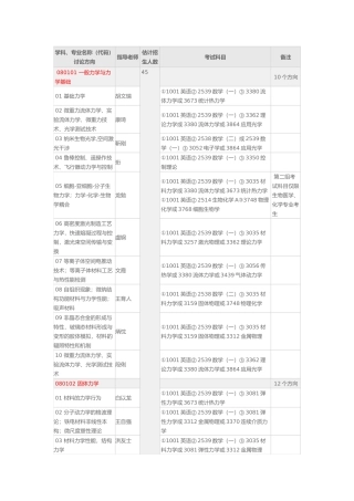 力学分析所专业分支