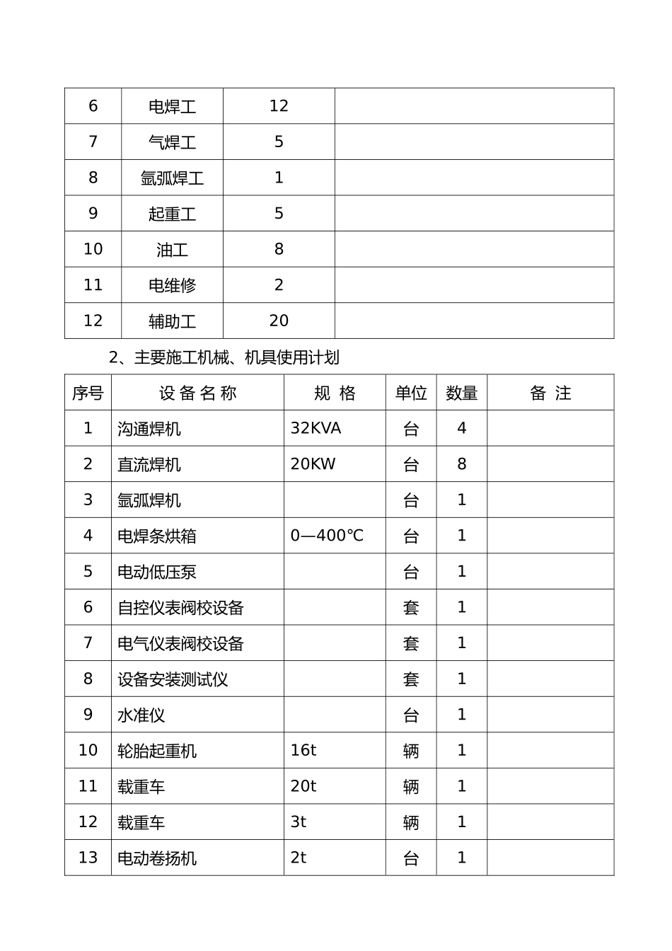力工具STQ024机电安装工程培训资料全_第3页