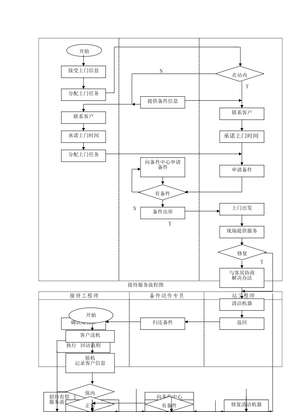 办事处业务流程与运作管理_第3页
