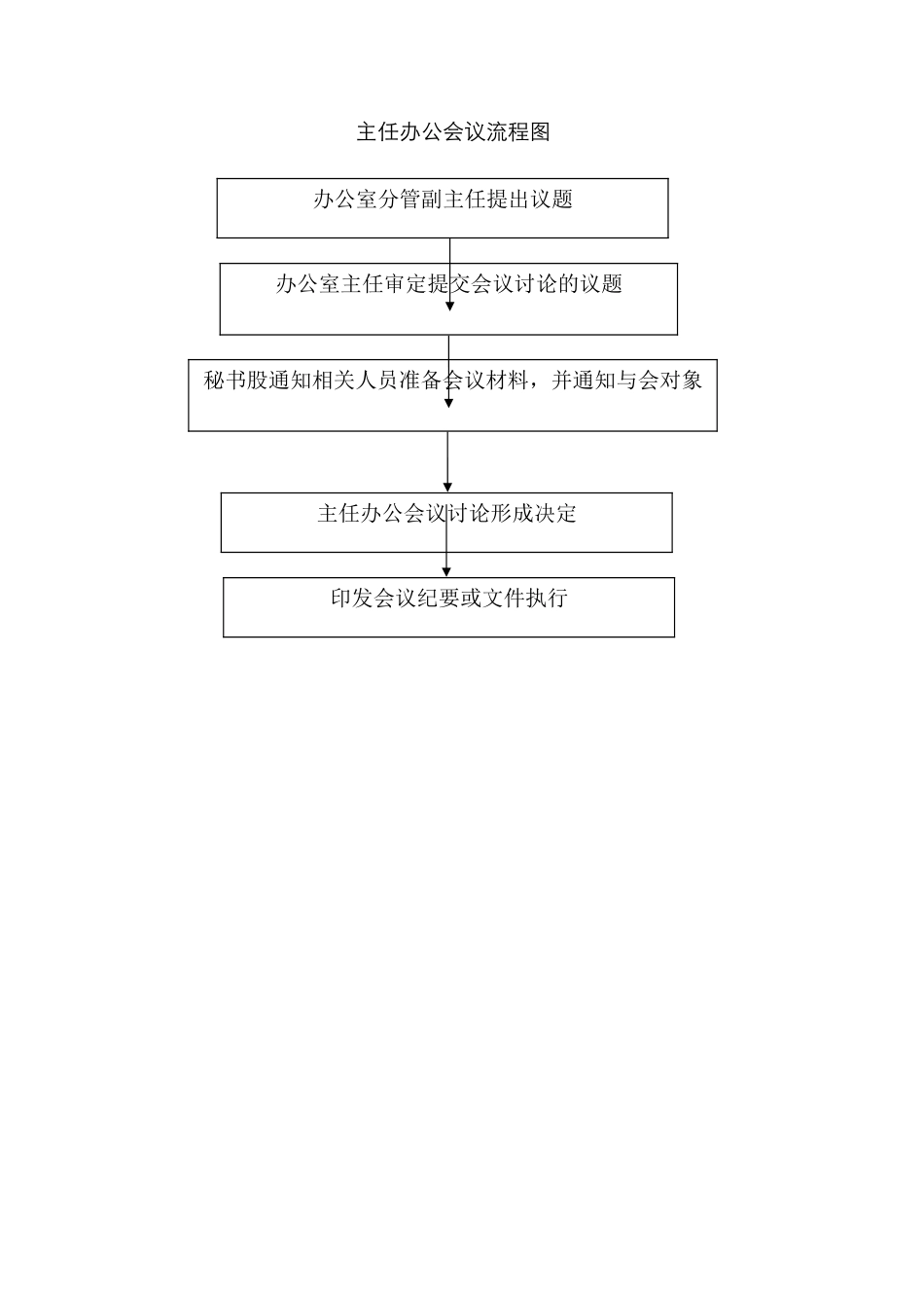 办公室常用流程_第2页
