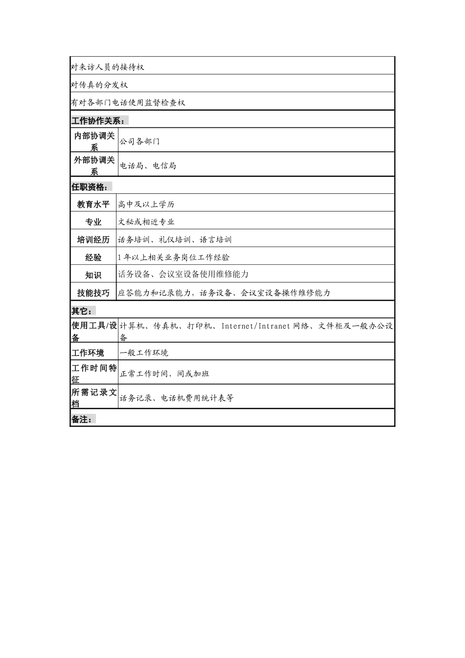 办公室话务接待管理职务说明书_第2页