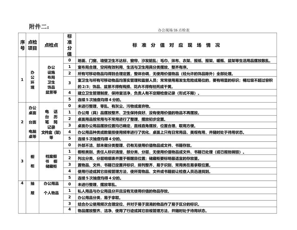 办公现场5S点检表_第2页