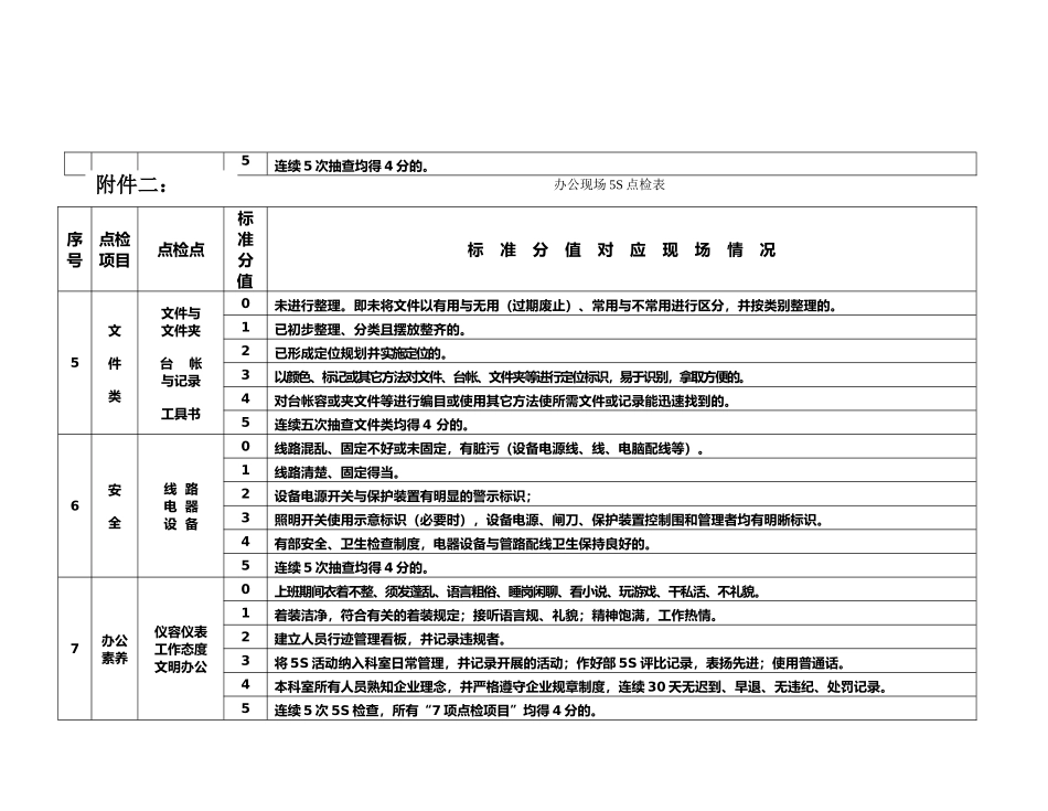办公现场5S点检表_第3页