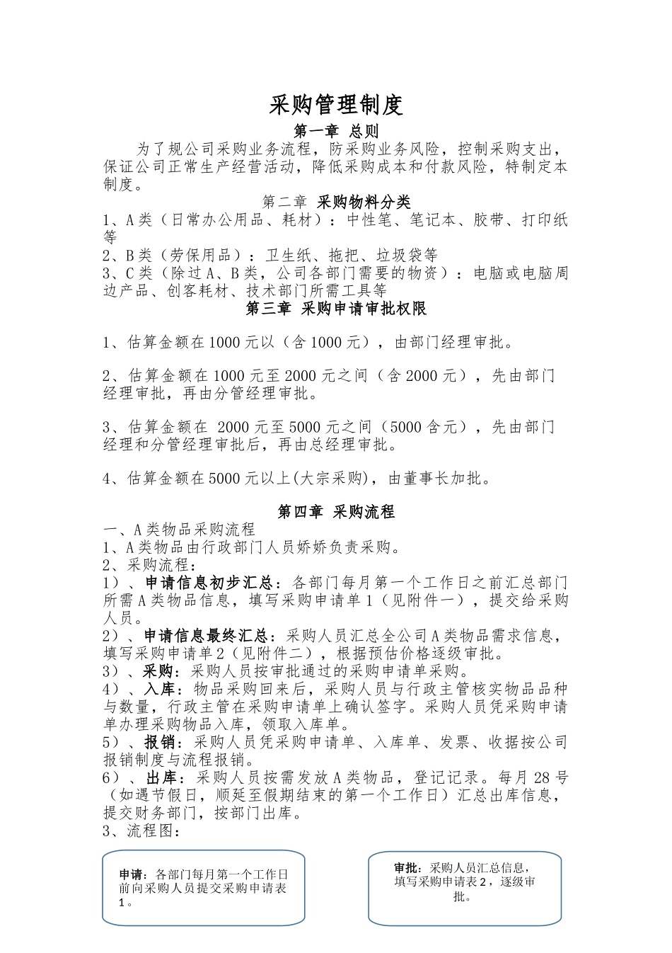 办公用品申请报告采购流程图_第1页