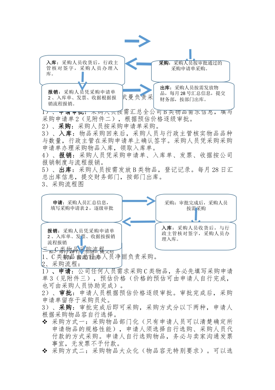 办公用品申请报告采购流程图_第2页