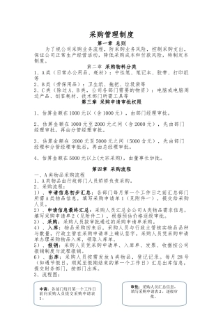 办公用品申请报告采购流程图