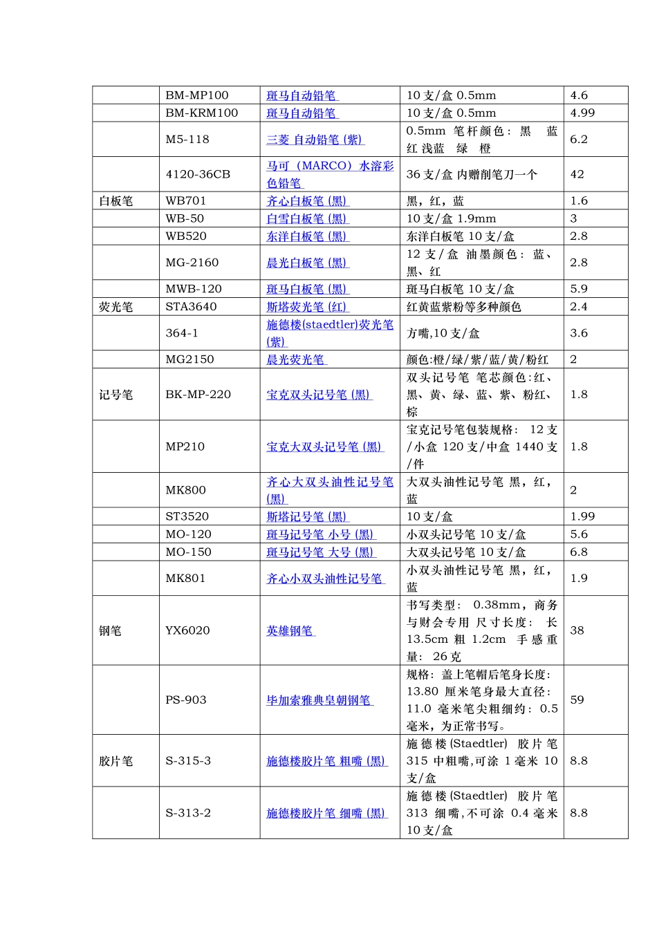 办公用品清单与价格培训资料全_第2页