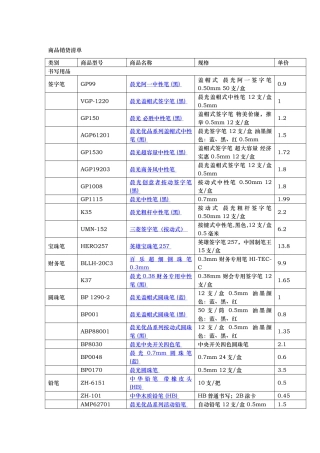 办公用品清单与价格培训资料全