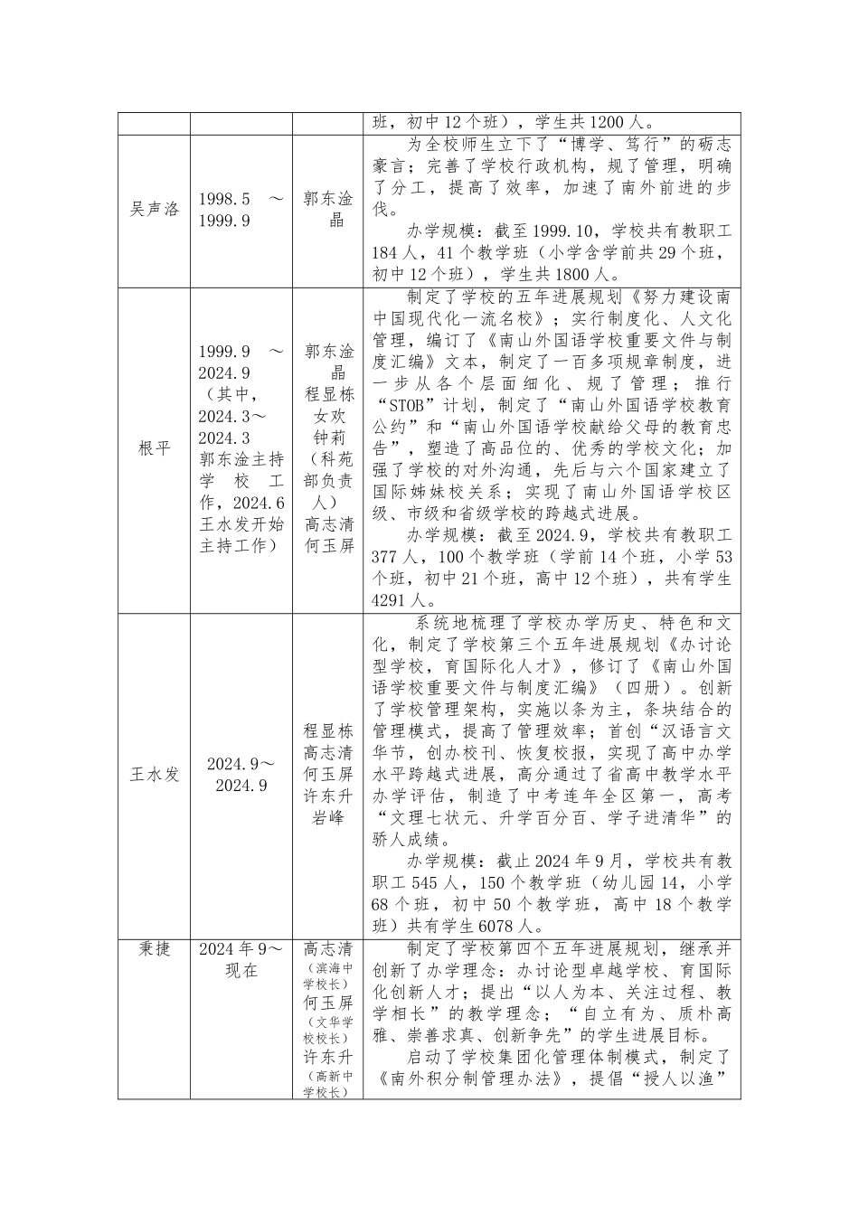 办研究型卓越学校育国际化创新人才_第2页