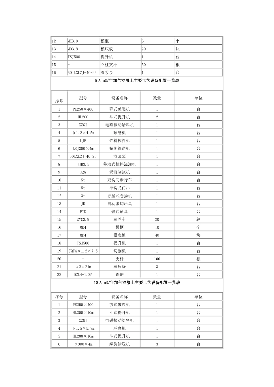 加气块设备系列成套设_第3页