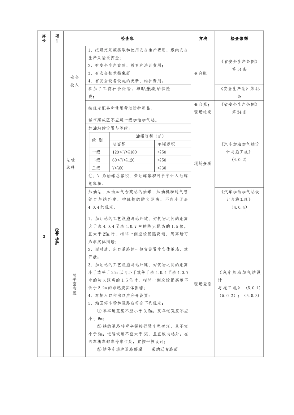 加油、加气站安全检查表_第2页