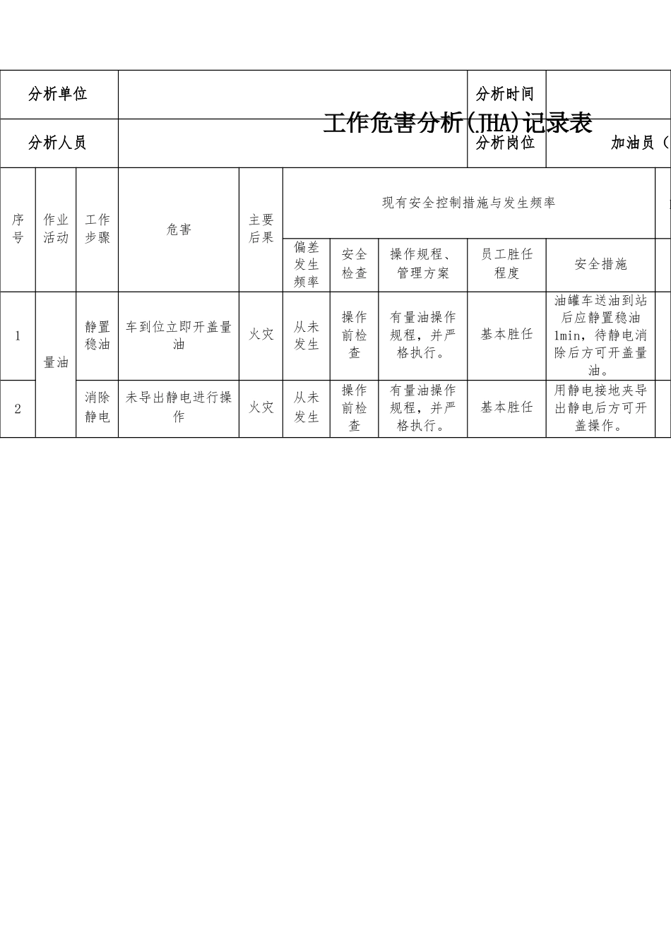加油站JHA工作危害分析表_第2页