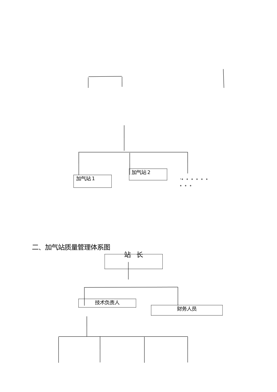 加油加气站安全管理制度汇编_第3页