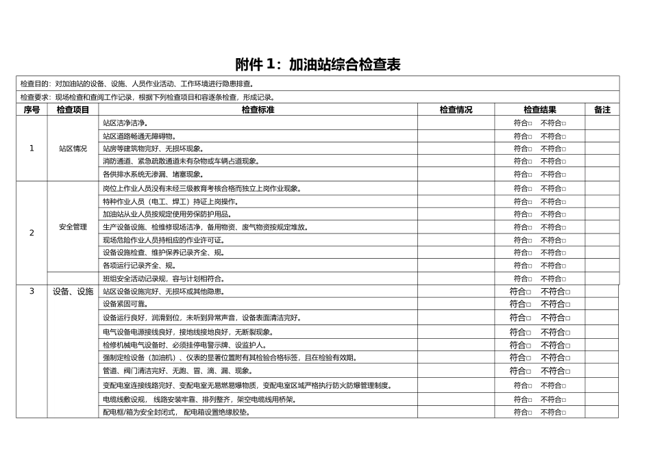 加油站各类安全检查表汇编_第3页
