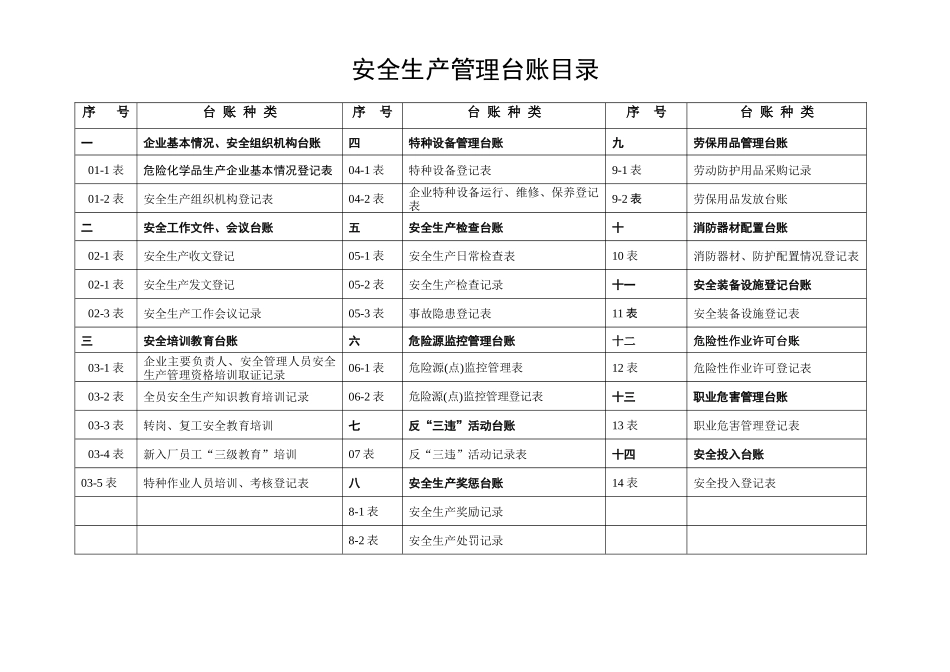 加油站安全生产管理台账_第2页