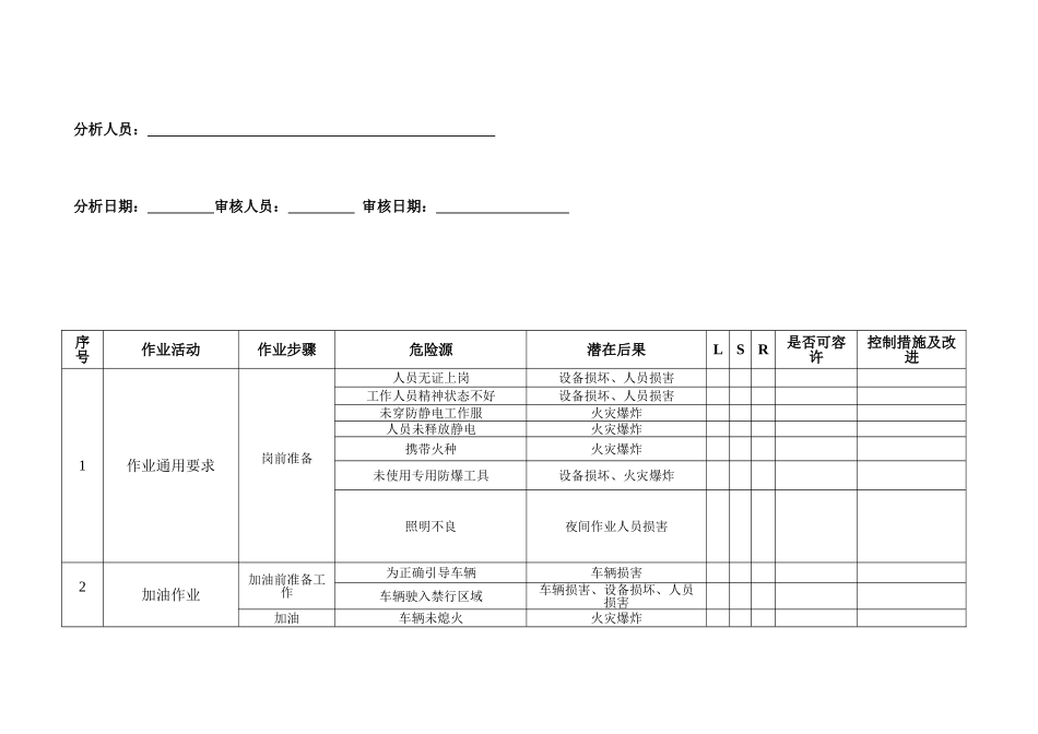 加油站工作危害分析记录表_第2页