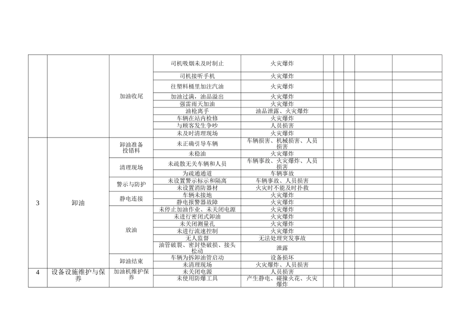 加油站工作危害分析记录表_第3页