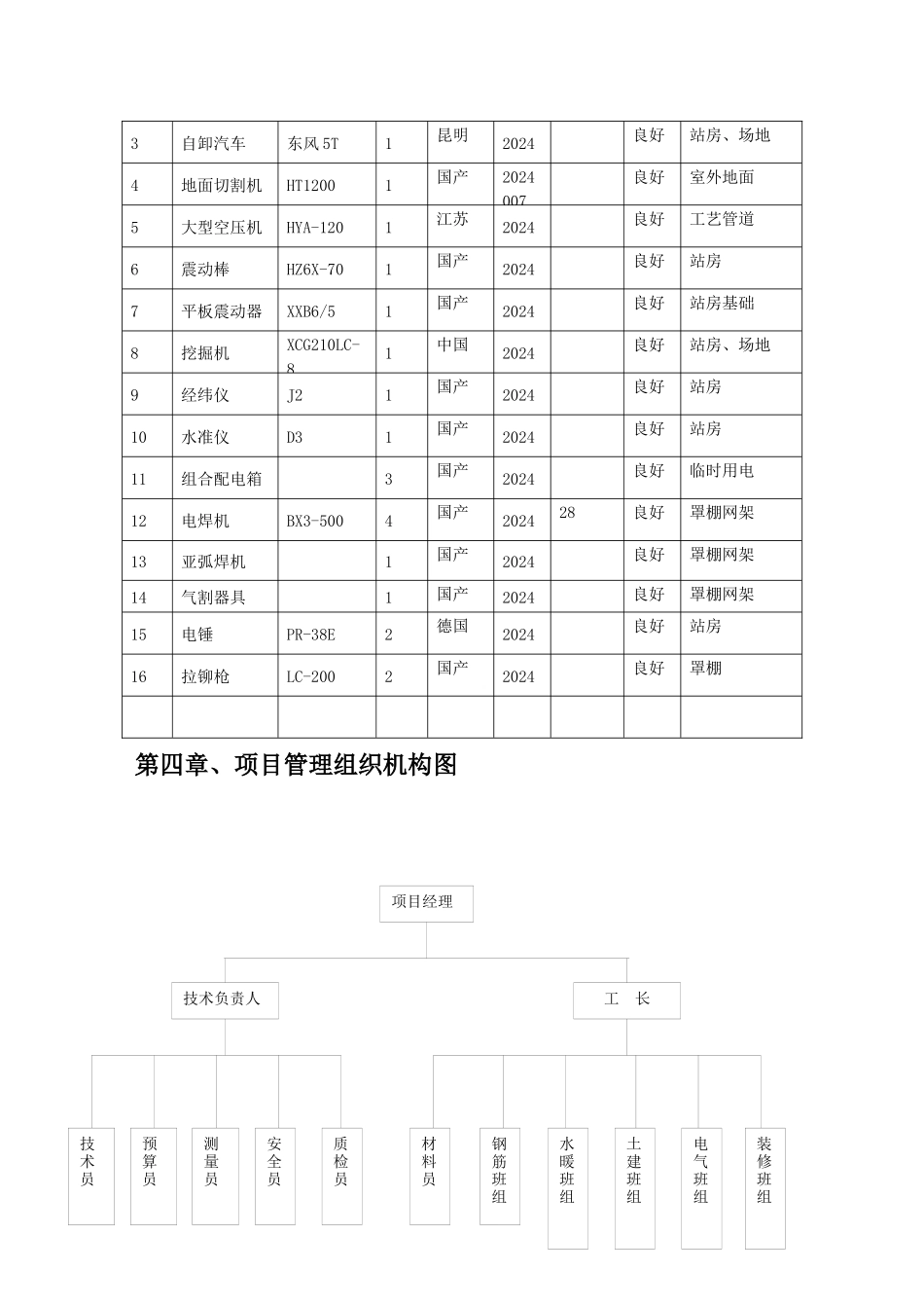 加油站建设项目完善工程施工组织_第3页